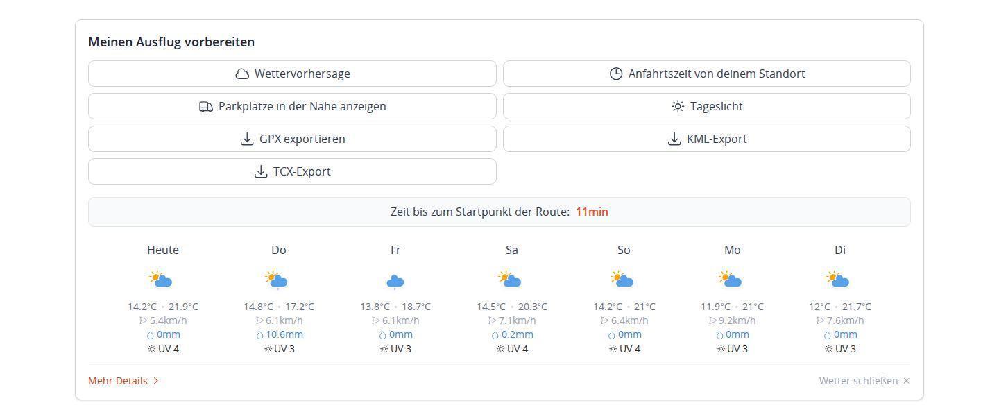 Bereich zur Tourenvorbereitung unter der Karte in MapPlanner, mit den Schaltflächen für Wetter, Anfahrtszeit, Parkplätze und Tageslicht, der Fahrzeit zum Start und der Vorhersage der nächsten sieben Tage am Startpunkt