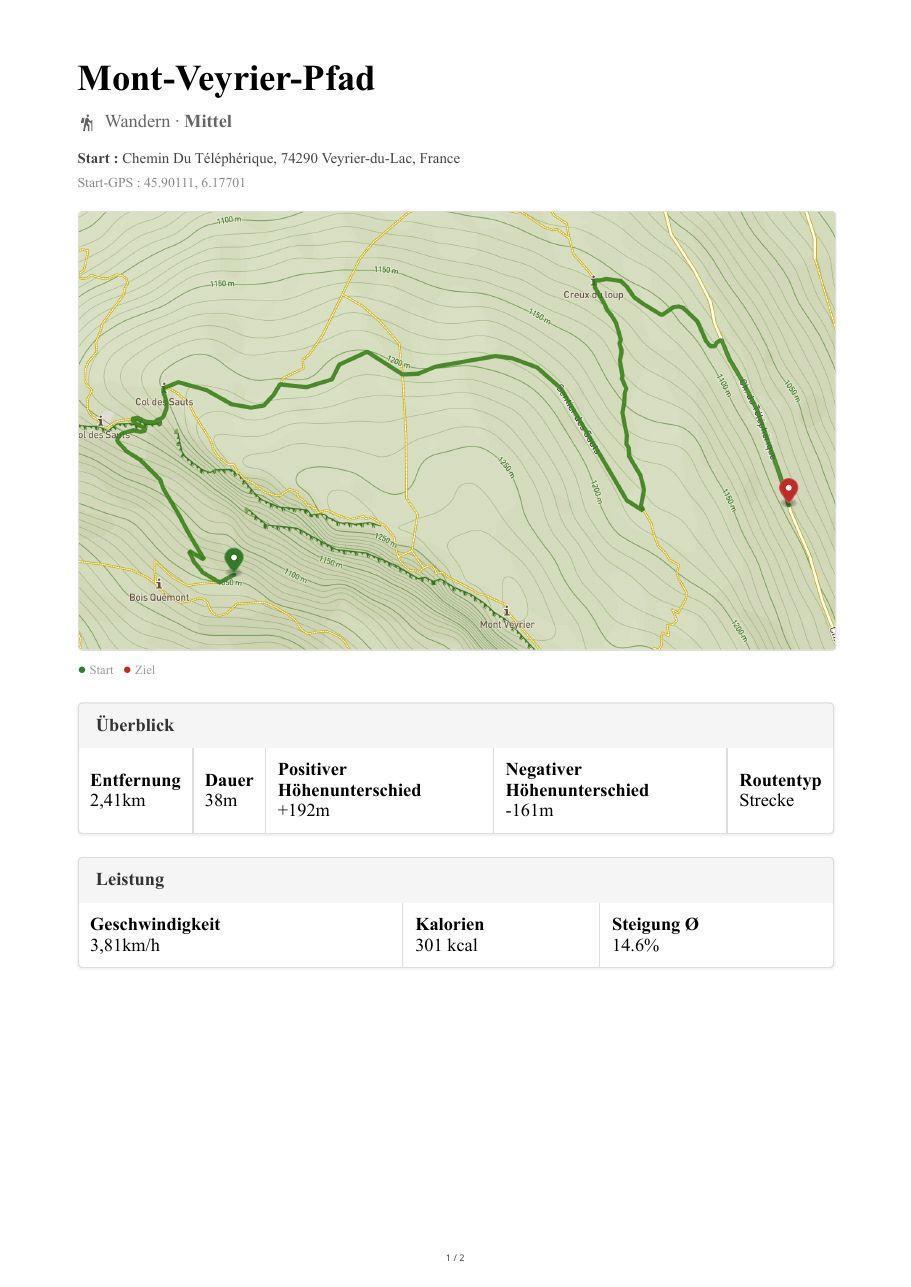 Erste Seite eines PDF-Roadbooks von MapPlanner: Name der Route, Aktivität und Schwierigkeitsgrad, Startadresse und GPS-Koordinaten, topografische Karte mit Höhenlinien sowie Start- und Zielmarkierung, Übersichtstabellen mit Distanz, Zeit, Höhenmetern, Geschwindigkeit, Kalorien und durchschnittlicher Steigung